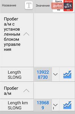 Універсал Audi A4 2010 в 