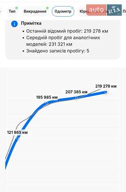 Універсал Audi A4 2009 в 