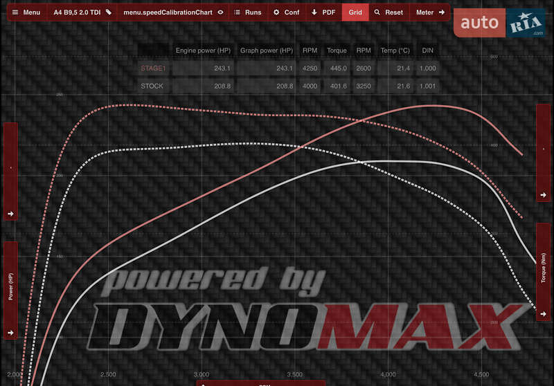 Седан Audi A4 2022 в Одессе фото 34 Седан Audi A4 2022 в Одессе