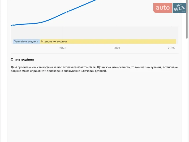 Універсал Audi A4 2020 в Вараші документ
