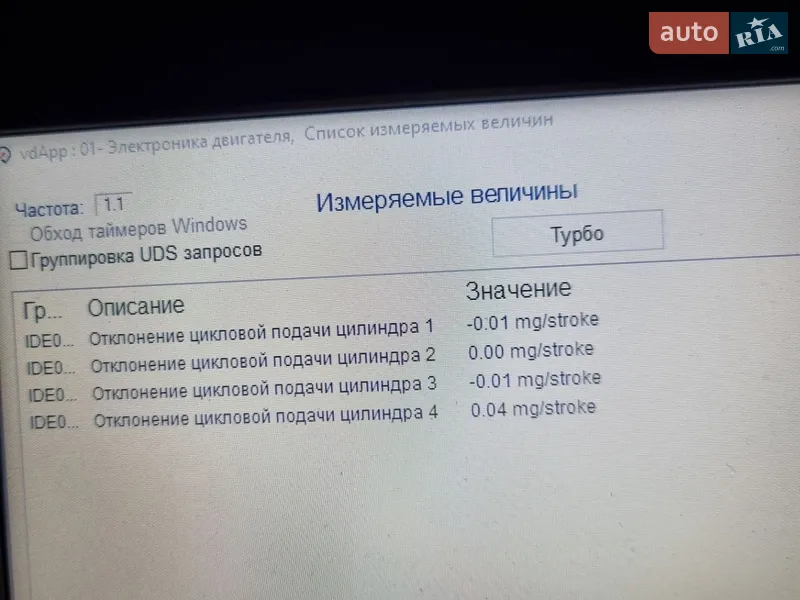 Універсал Audi A4 2019 в Ковелі документ