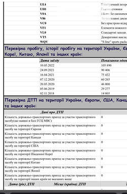 Купе Audi A5 Sportback 2017 в Киеве