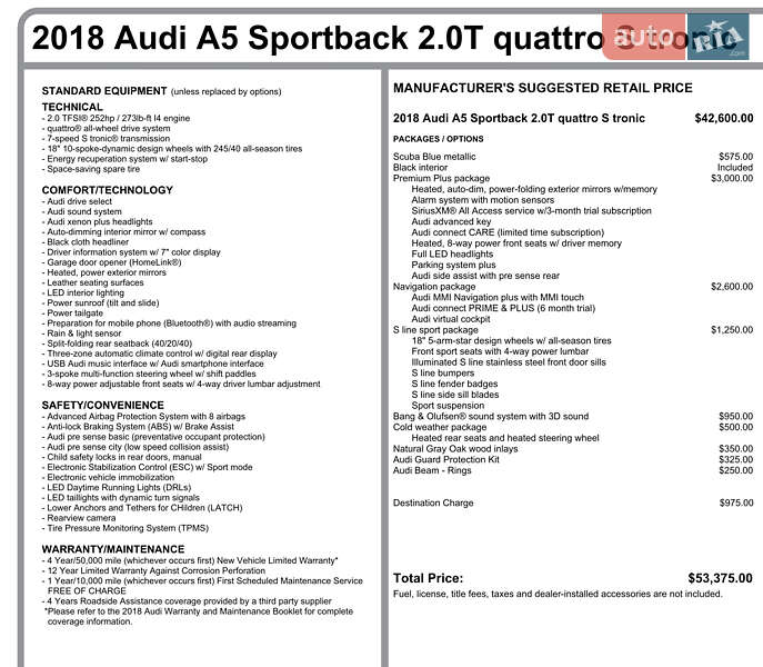 Ліфтбек Audi A5 2018 в Дніпрі