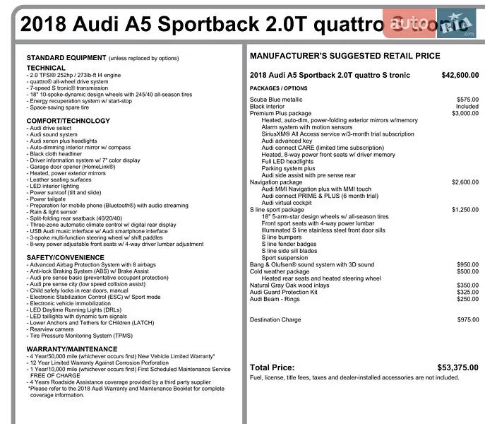 Ліфтбек Audi A5 2018 в Дніпрі документ