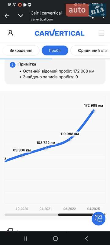 Купе Audi A5 2017 в Киеве