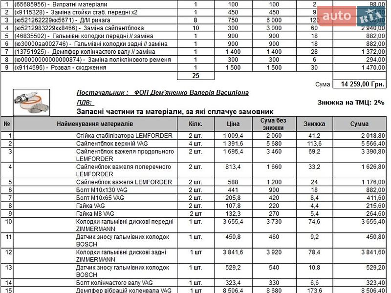 Купе Audi A5 2017 в Києві