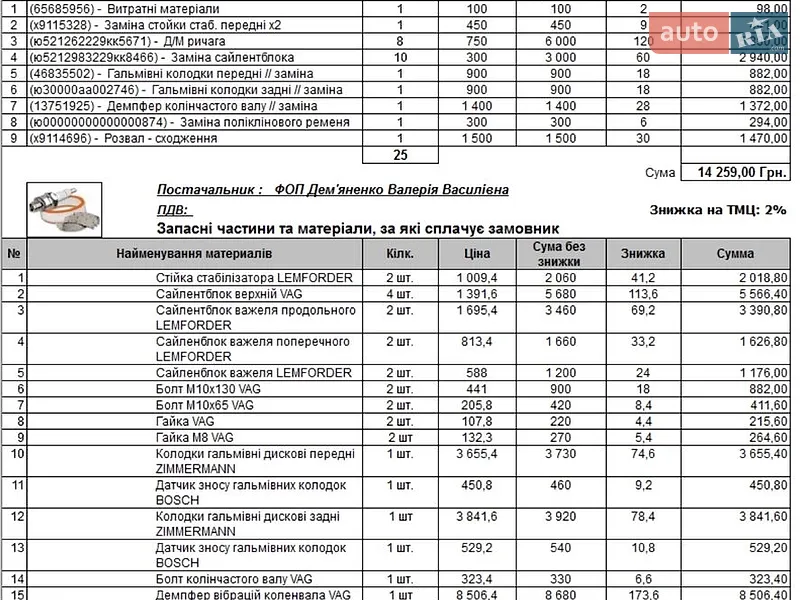 Купе Audi A5 2017 в Києві документ