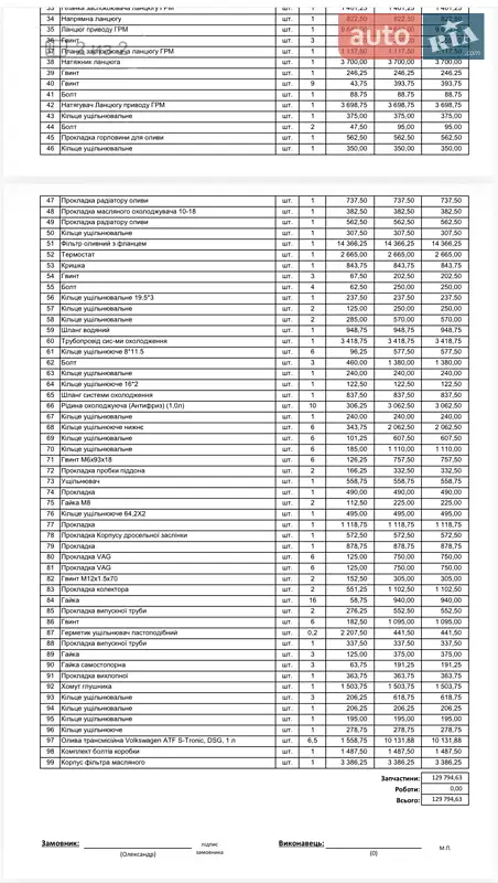 Универсал Audi A6 Allroad 2013 в Харькове документ