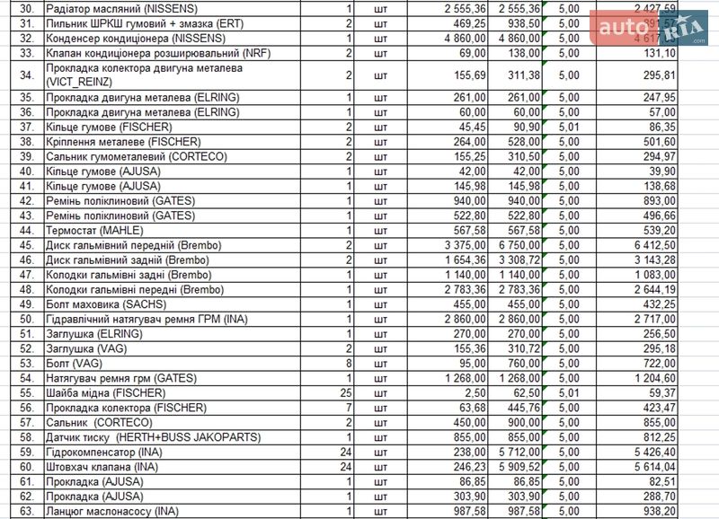 Универсал Audi A6 Allroad 2002 в Днепре фото 6 Универсал Audi A6 Allroad 2002 в Днепре