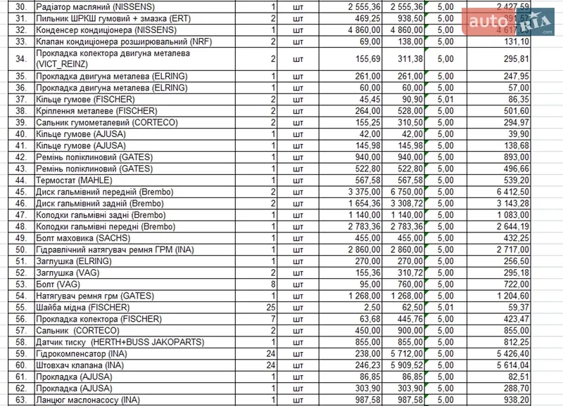 Универсал Audi A6 Allroad 2002 в Днепре документ 13 фото Универсал Audi A6 Allroad 2002 в Днепре документ