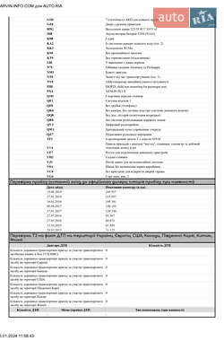 Седан Audi A6 2014 в 