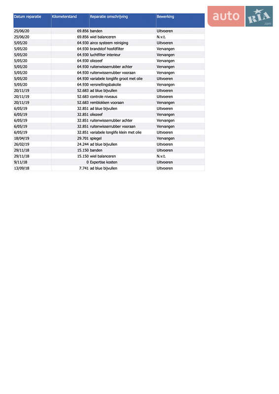 Универсал Audi A6 2018 в Сумах фото 161 Универсал Audi A6 2018 в Сумах