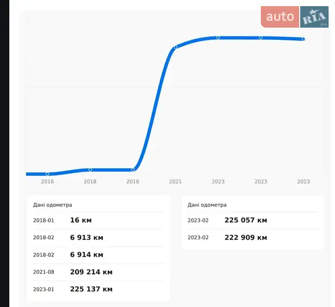Седан Audi A6 2016 в Киеве документ