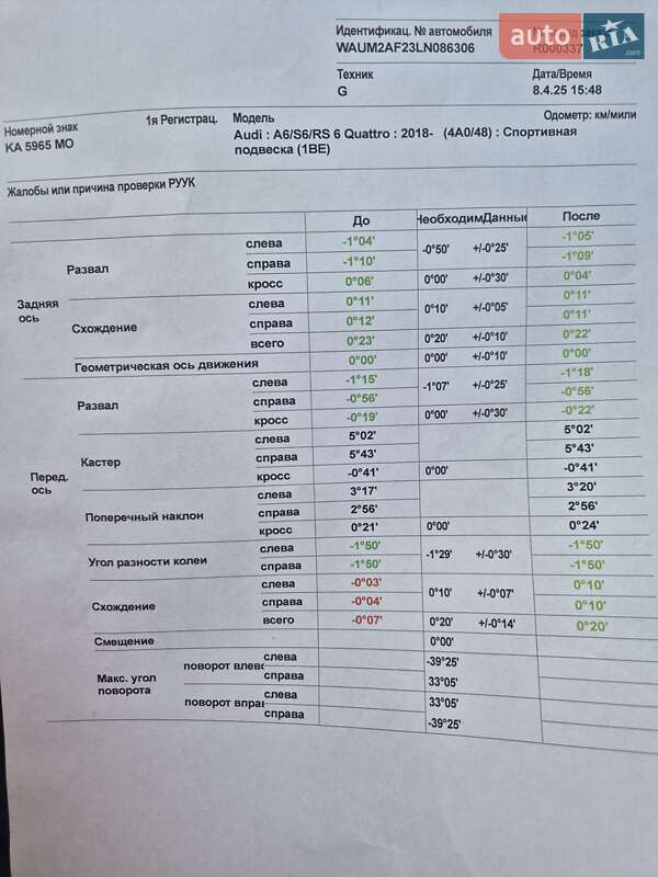 Седан Audi A6 2020 в Киеве