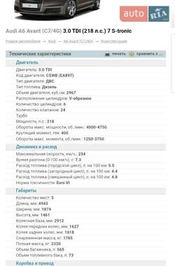 Универсал Audi A6 2016 в Кривом Роге