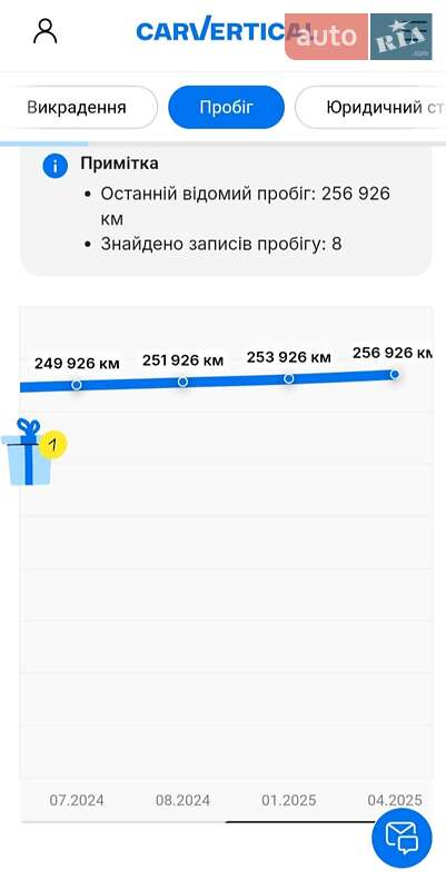 Седан Audi A6 2012 в Сарнах