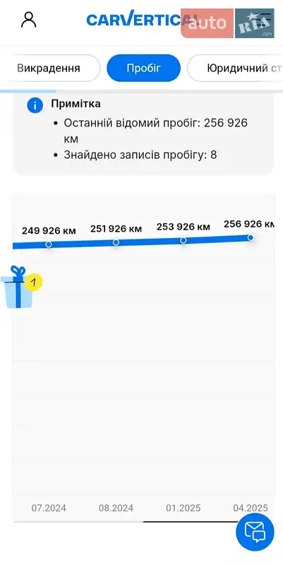 Седан Audi A6 2012 в Сарнах документ