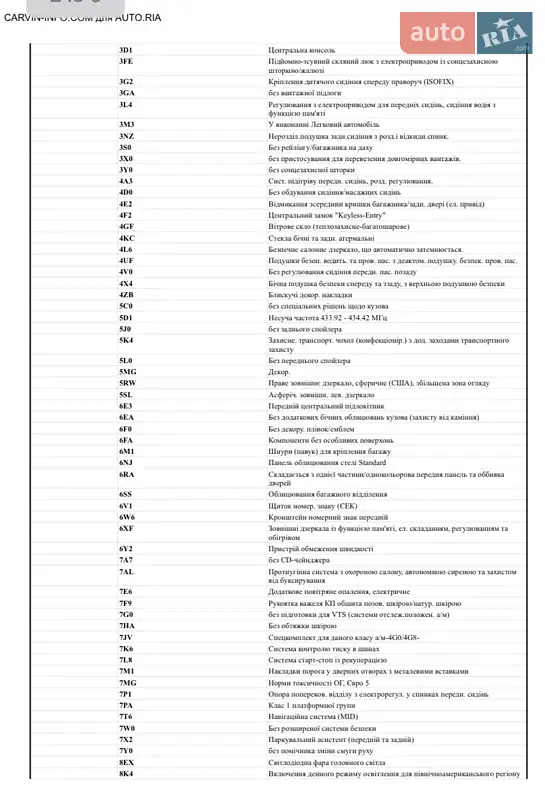 Седан Audi A6 2013 в Києві документ