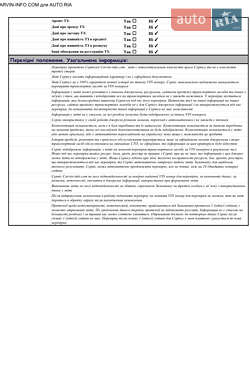 Седан Audi A6 2013 в 