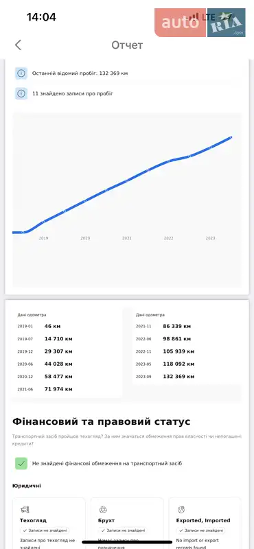 Седан Audi A6 2016 в Житомирі документ 2 фото Седан Audi A6 2016 в Житомирі документ