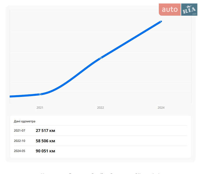 Седан Audi A6 2018 в Луцке фото 47 Седан Audi A6 2018 в Луцке