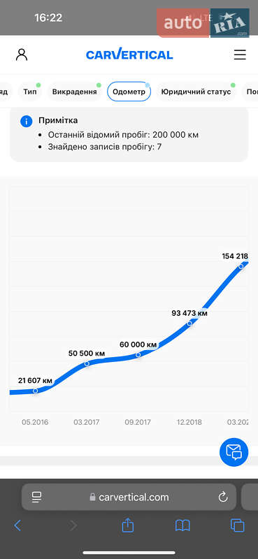 Універсал Audi A6 2015 в Хмельницькому фото 65 Універсал Audi A6 2015 в Хмельницькому