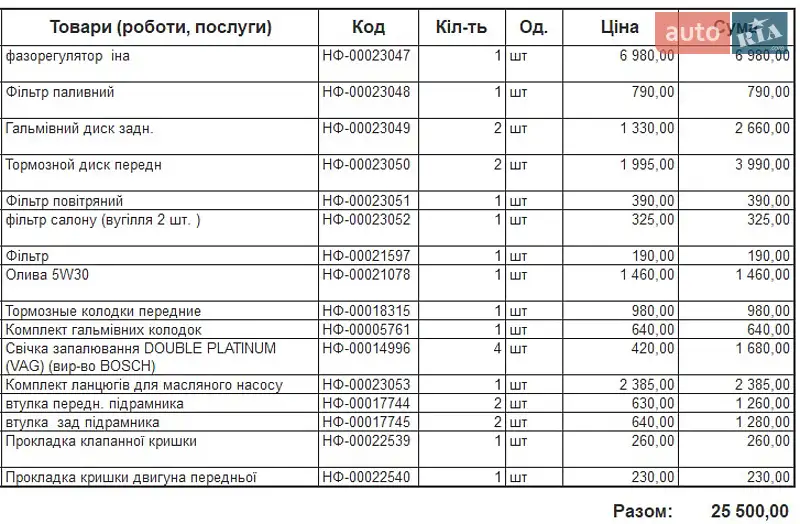 Седан Audi A6 2010 в Звягелі документ