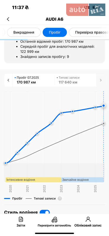 Седан Audi A6 2019 в Вараші фото 71 Седан Audi A6 2019 в Вараші
