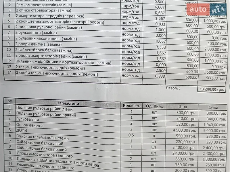 Універсал Audi A6 2002 в Білій Церкві документ
