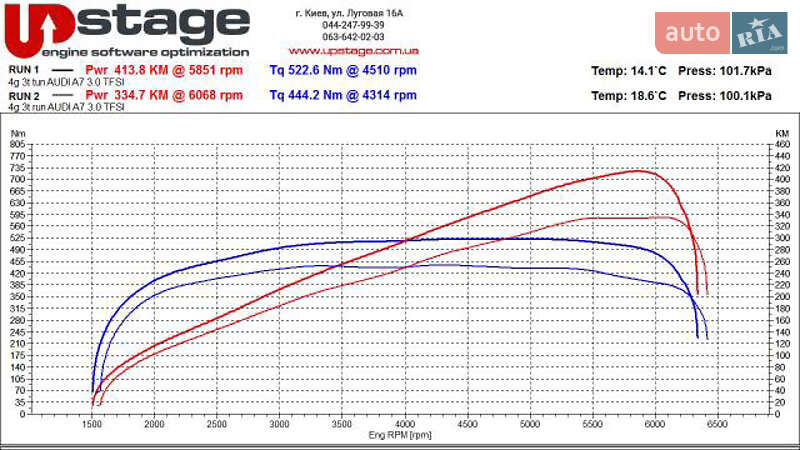 Ліфтбек Audi A7 Sportback 2016 в Києві