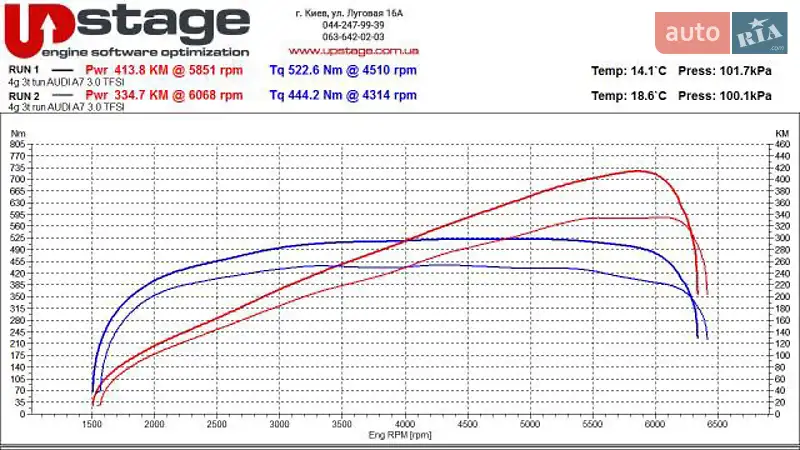 Ліфтбек Audi A7 Sportback 2016 в Києві документ