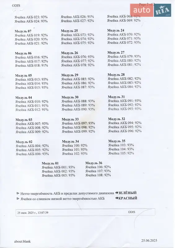 Позашляховик / Кросовер Audi e-tron S Sportback 2022 в Рівному документ