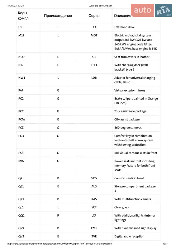 Позашляховик / Кросовер Audi e-tron 2020 в Львові документ