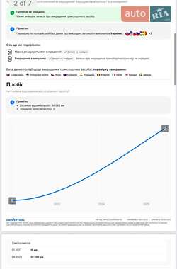 Позашляховик / Кросовер Audi e-tron 2022 в 