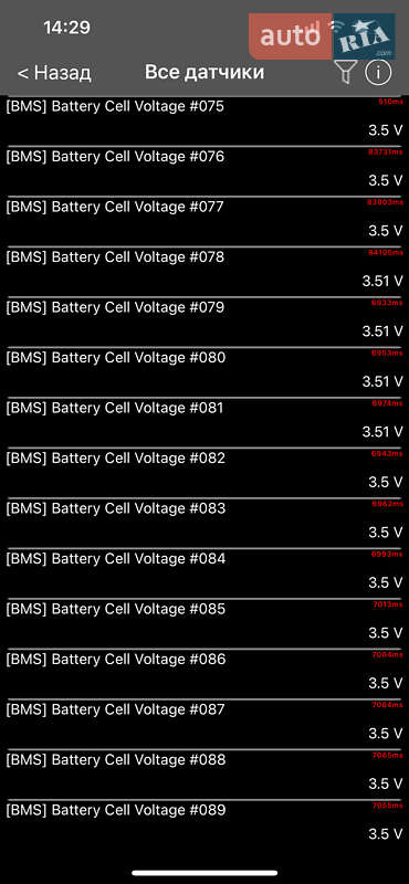 Позашляховик / Кросовер Audi e-tron 2022 в Києві