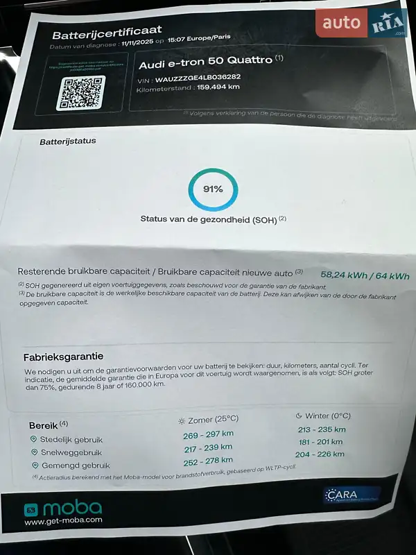 Внедорожник / Кроссовер Audi e-tron 2020 в Черновцах документ