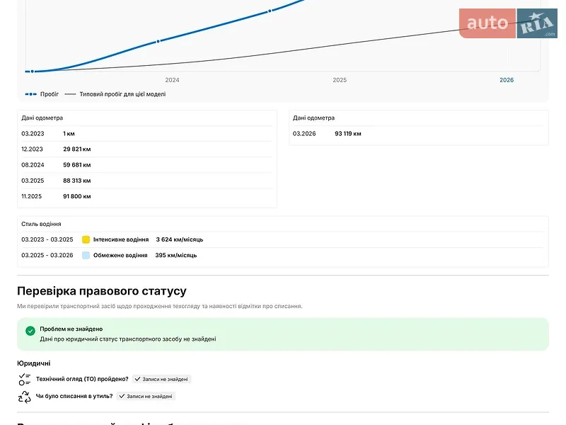 Внедорожник / Кроссовер Audi e-tron 2022 в Киеве документ