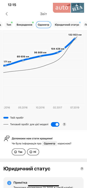 Позашляховик / Кросовер Audi Q5 2012 в Івано-Франківську