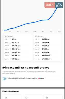 Внедорожник / Кроссовер Audi Q7 2015 в 