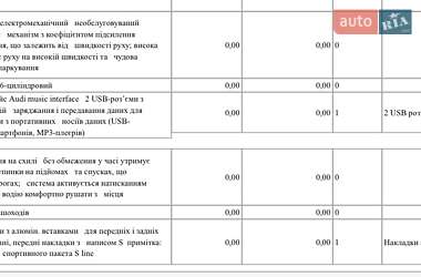Внедорожник / Кроссовер Audi Q7 2022 в 