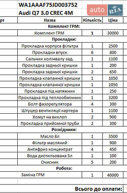 Внедорожник / Кроссовер Audi Q7 2017 в 
