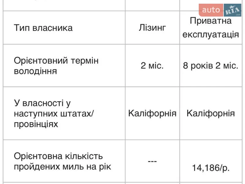 Внедорожник / Кроссовер Audi Q7 2015 в Киеве документ