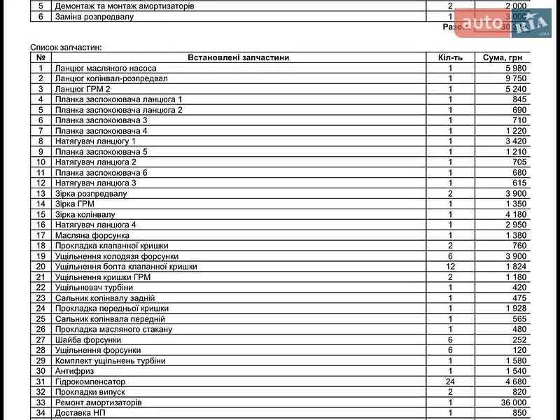 Внедорожник / Кроссовер Audi Q7 2017 в Ровно документ