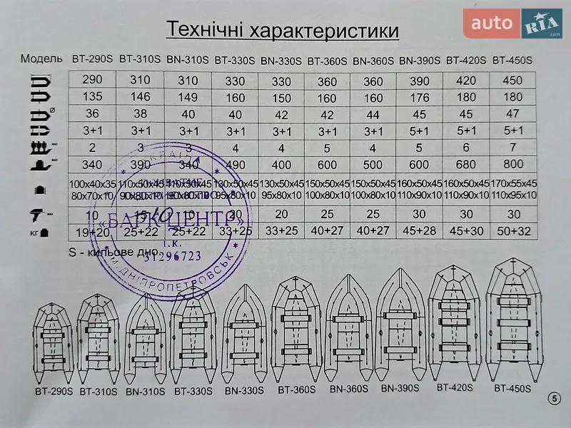 Лодка Bark BT-310 SD 2016 в Броварах документ