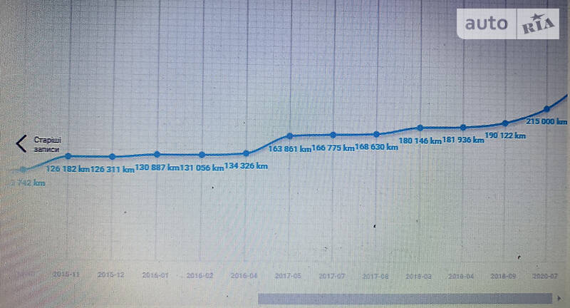 Седан BMW 3 Series 2008 в Львові