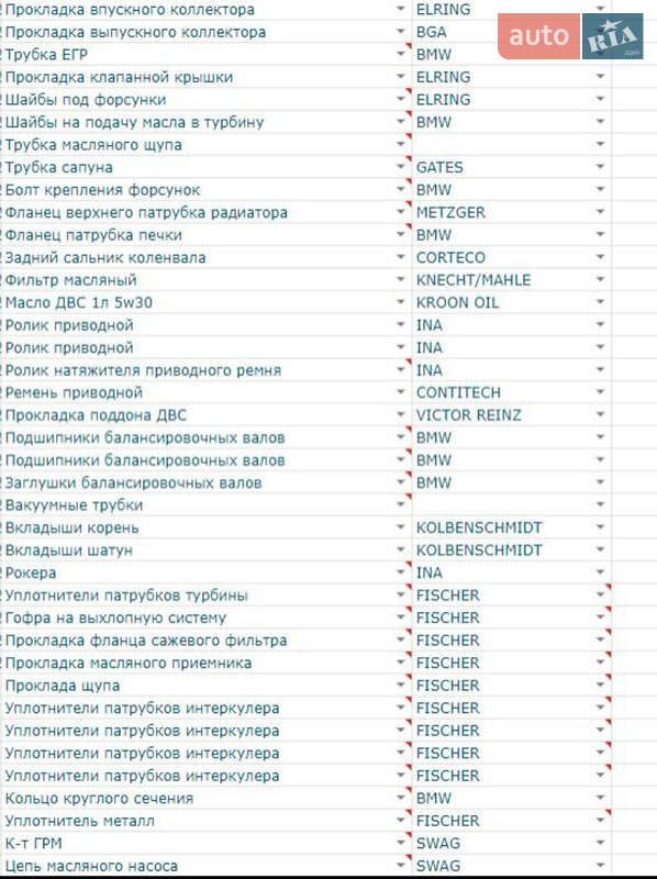 Універсал BMW 3 Series 2009 в Одесі