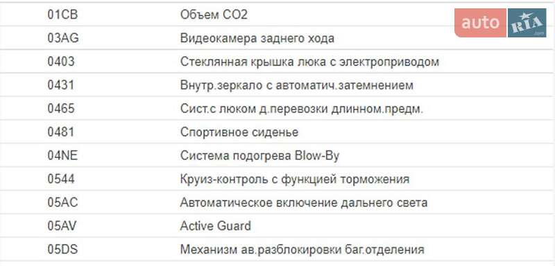 Седан BMW 3 Series 2020 в Тернополе фото 21 Седан BMW 3 Series 2020 в Тернополе