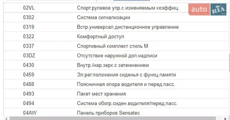 Седан BMW 3 Series 2020 в Тернополе документ 7 фото Седан BMW 3 Series 2020 в Тернополе документ