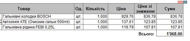Седан BMW 3 Series 2002 в Ужгороде