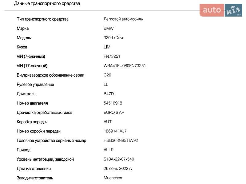 Седан BMW 3 Series 2022 в Ужгороде документ